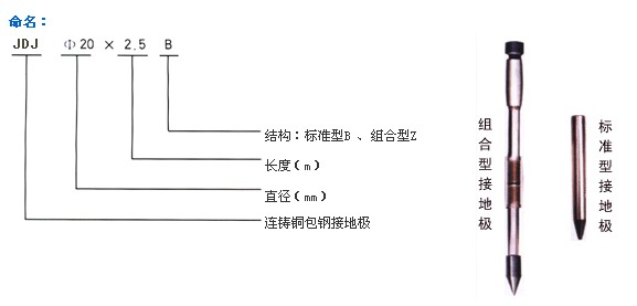 連鑄銅包鋼接地極1